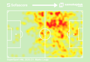 heat_map_marko_livaja_2020_21_stamped