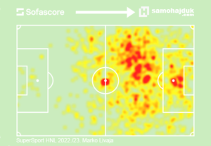 heat_map_marko_livaja_2022_23_stamped