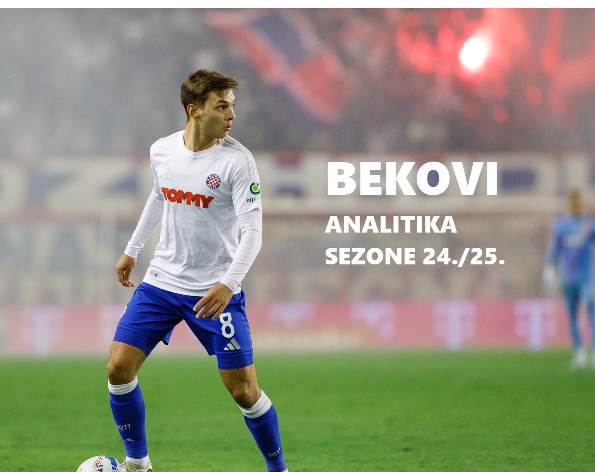Analitika sezone 2024./25: Bekovi