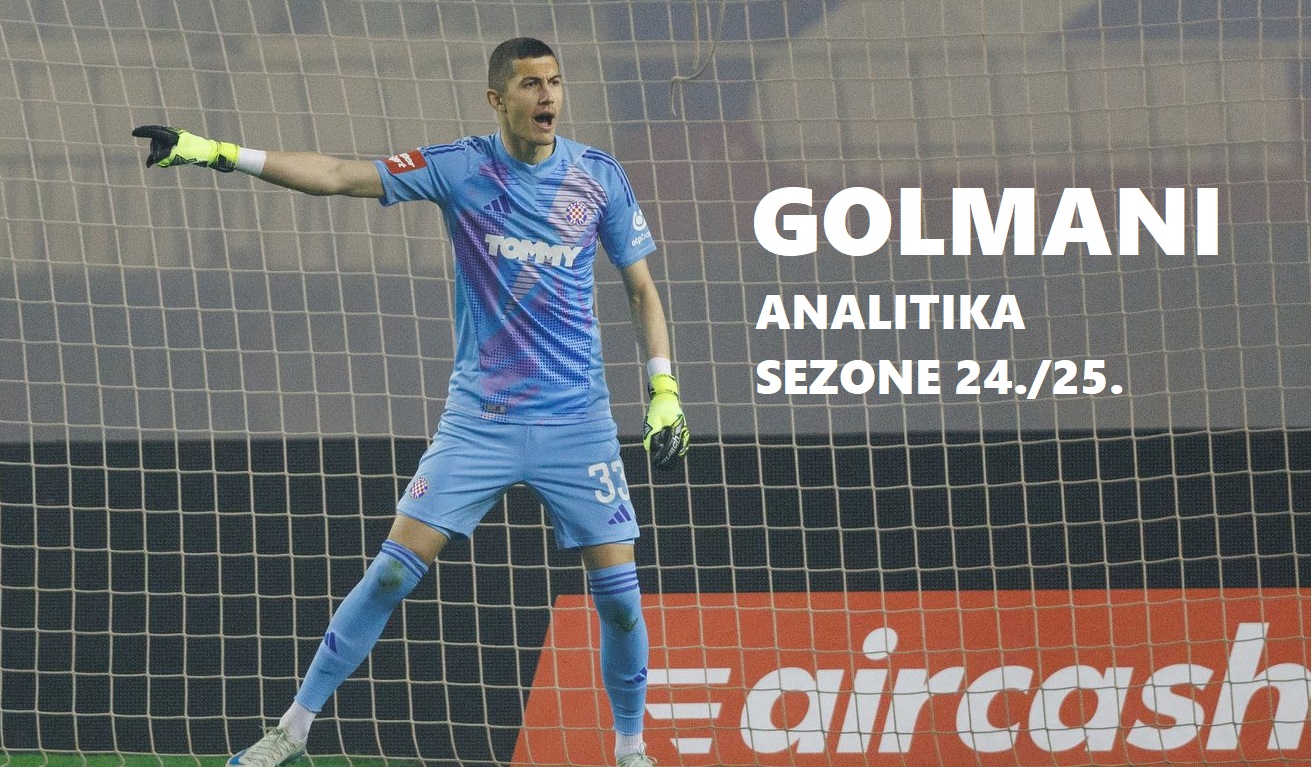 Analitika sezone 2024./25.: Golmani