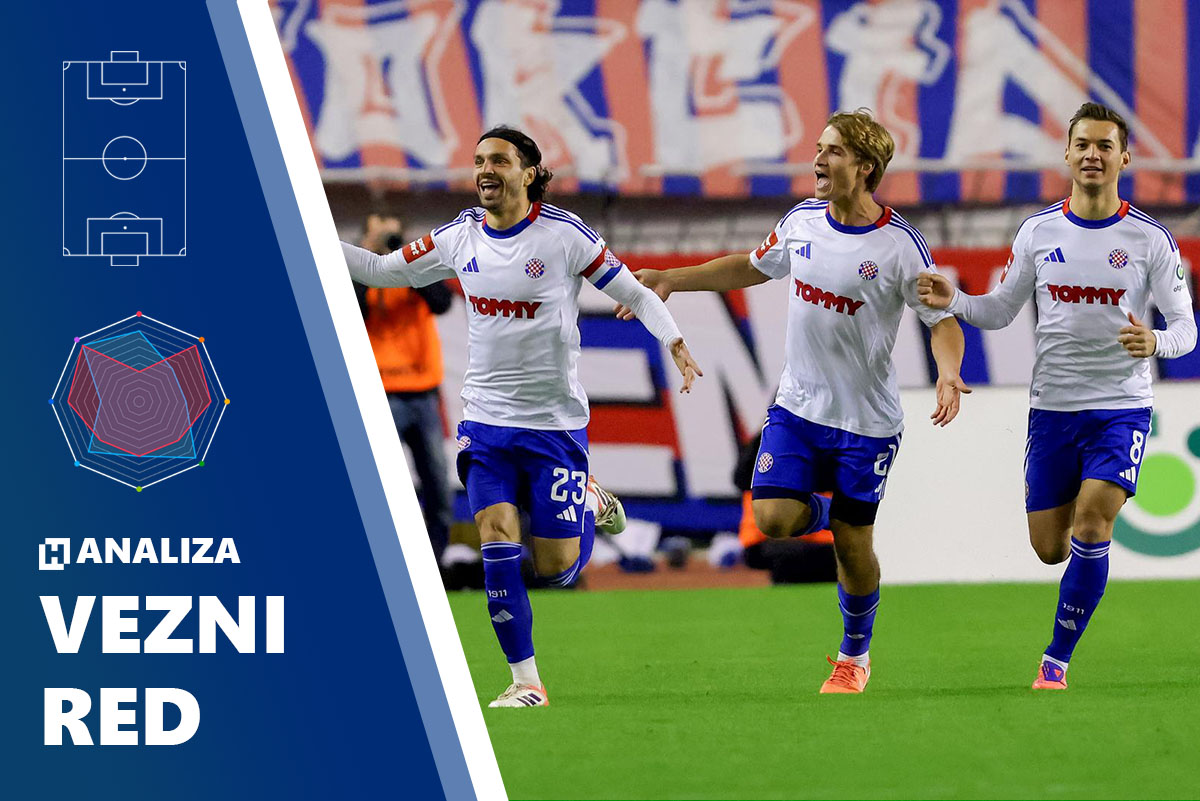 Analiza Hajdukovog veznog reda